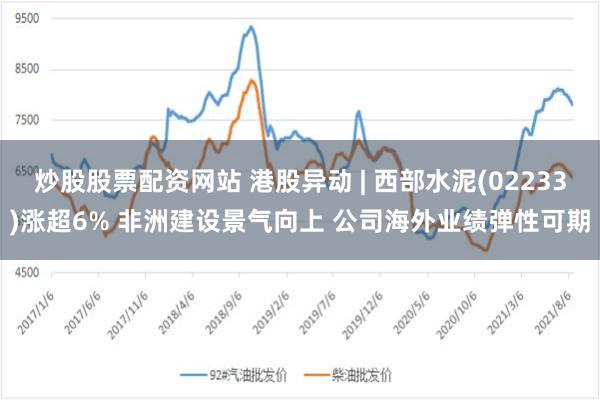 炒股股票配资网站 港股异动 | 西部水泥(02233)涨超6% 非洲建设景气向上 公司海外业绩弹性可期