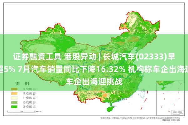 证券融资工具 港股异动 | 长城汽车(02333)早盘跌超5% 7月汽车销量同比下降16.32% 机构称车企出海迎挑战